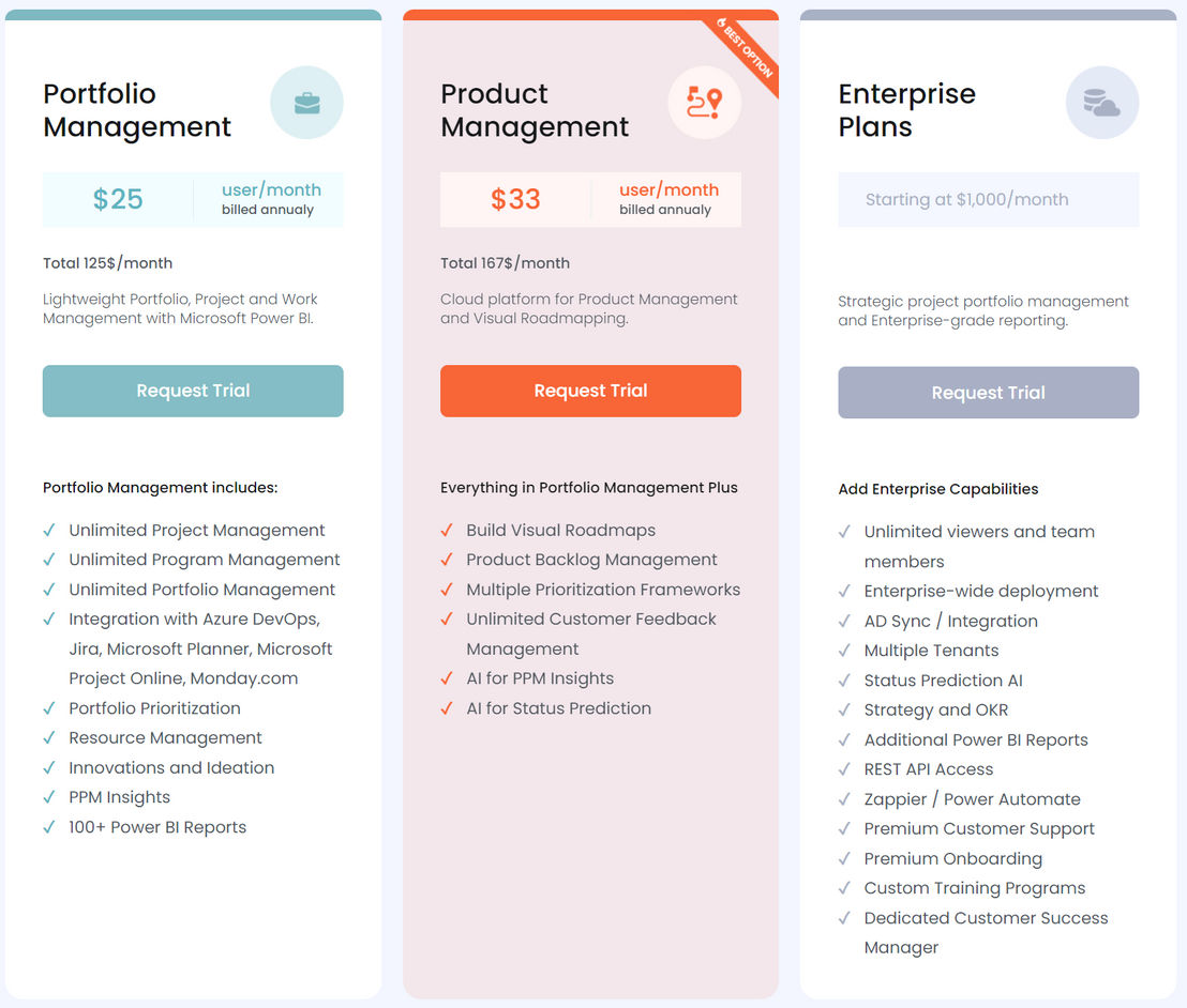 PPM Express pricing
