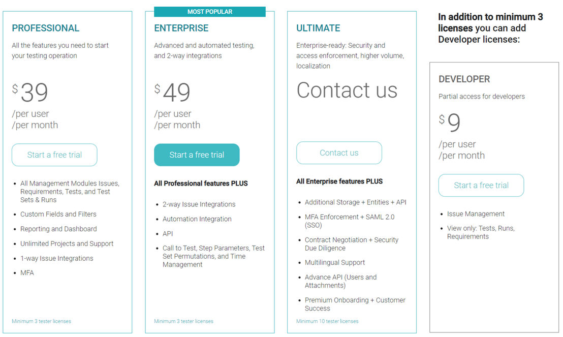PractiTest pricing 1