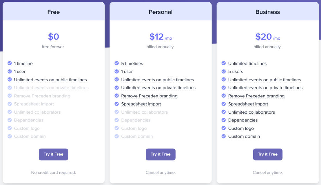 Preceden pricing