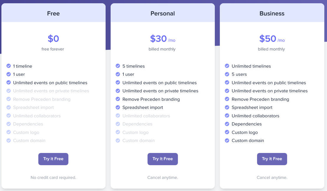 Preceden pricing