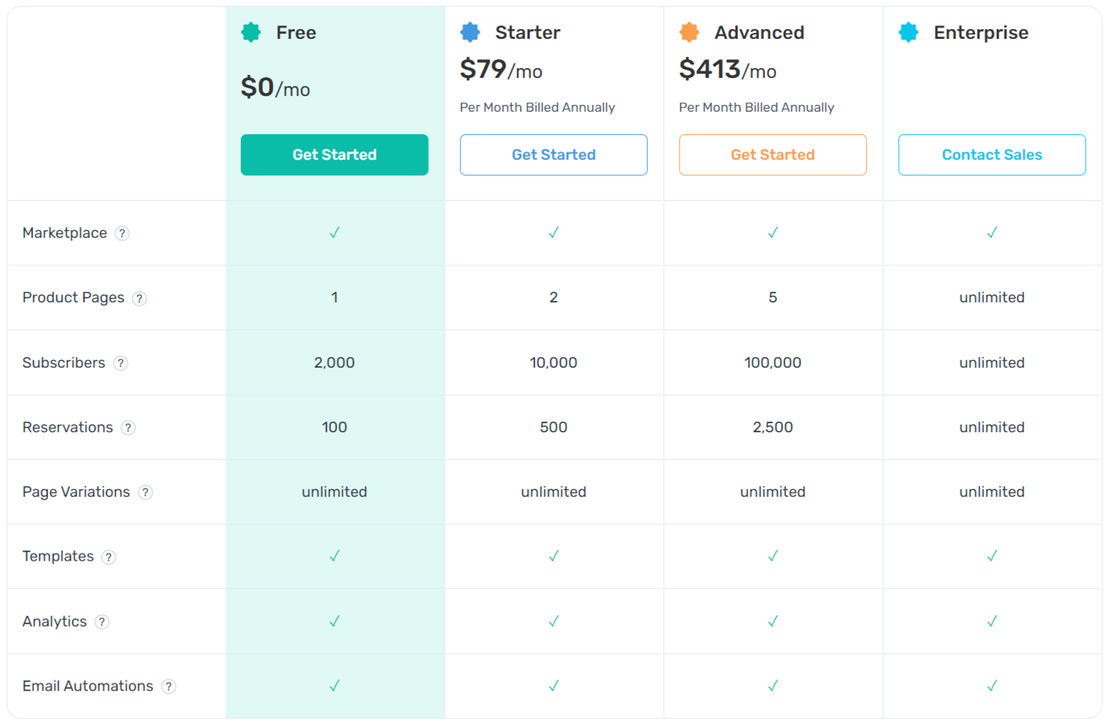 Prelaunch.com screenshot 2