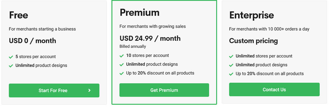 Printify pricing 2