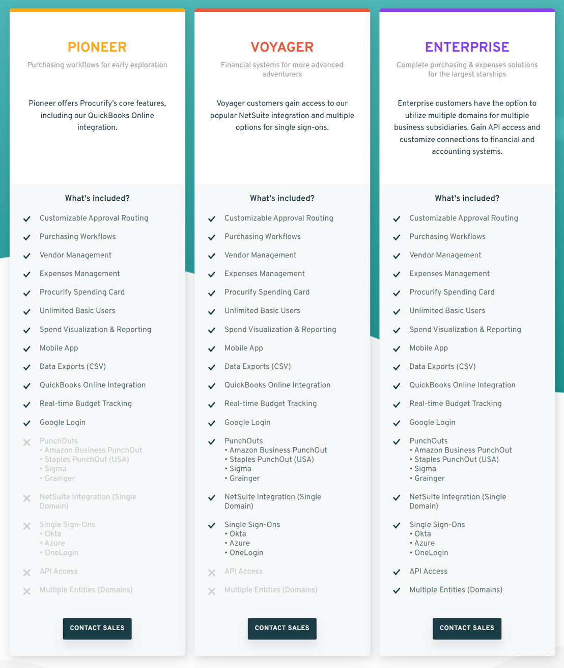 Procurify pricing 1