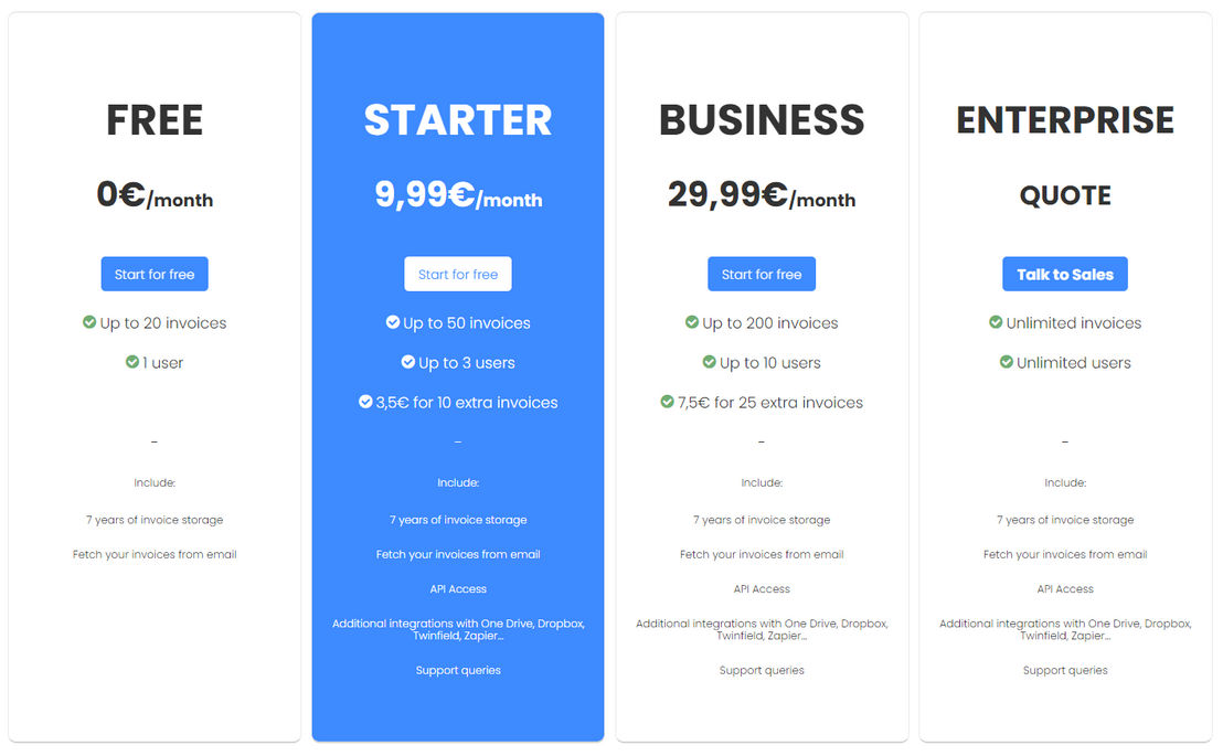 Procys pricing 1