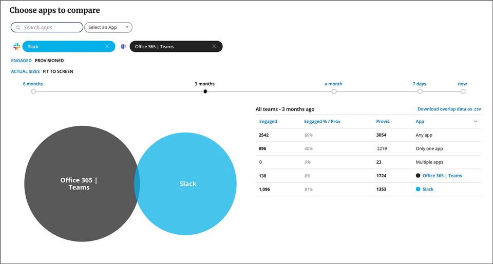 Productiv screenshot 4