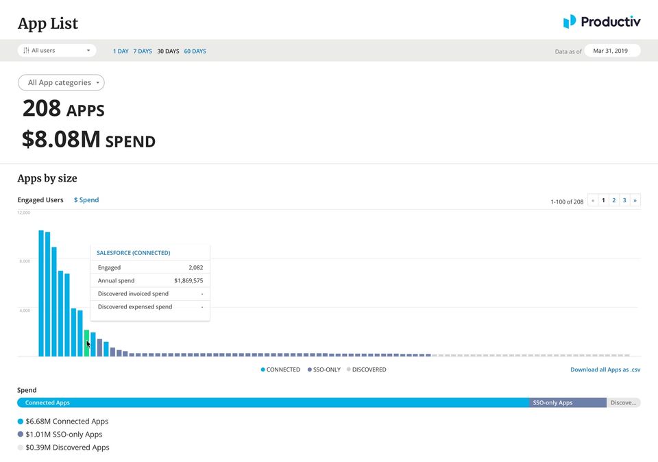 Productiv screenshot 1