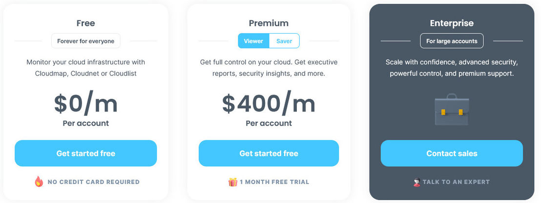 Profisea Labs pricing 1