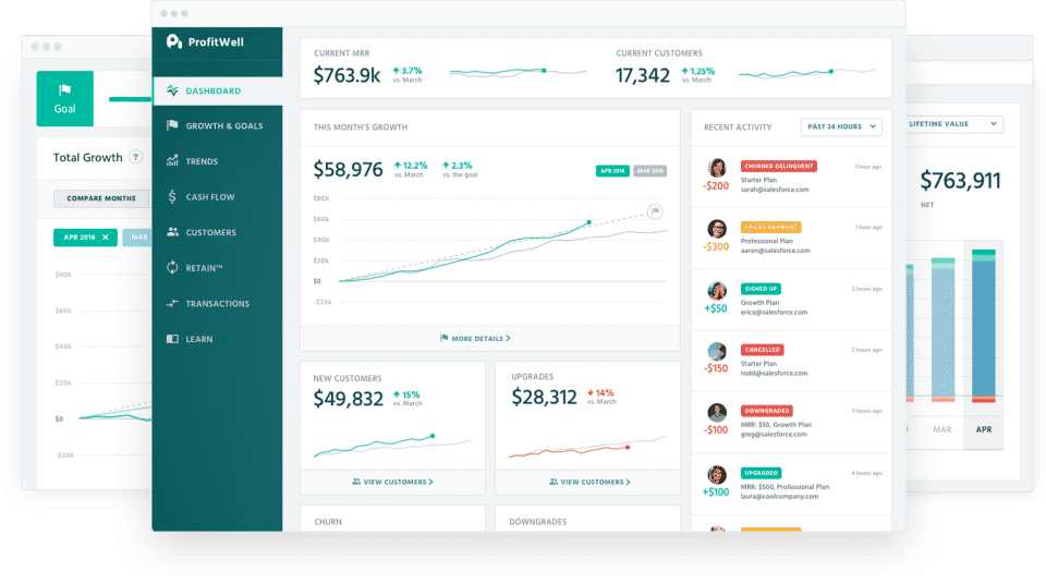 ProfitWell screenshot
