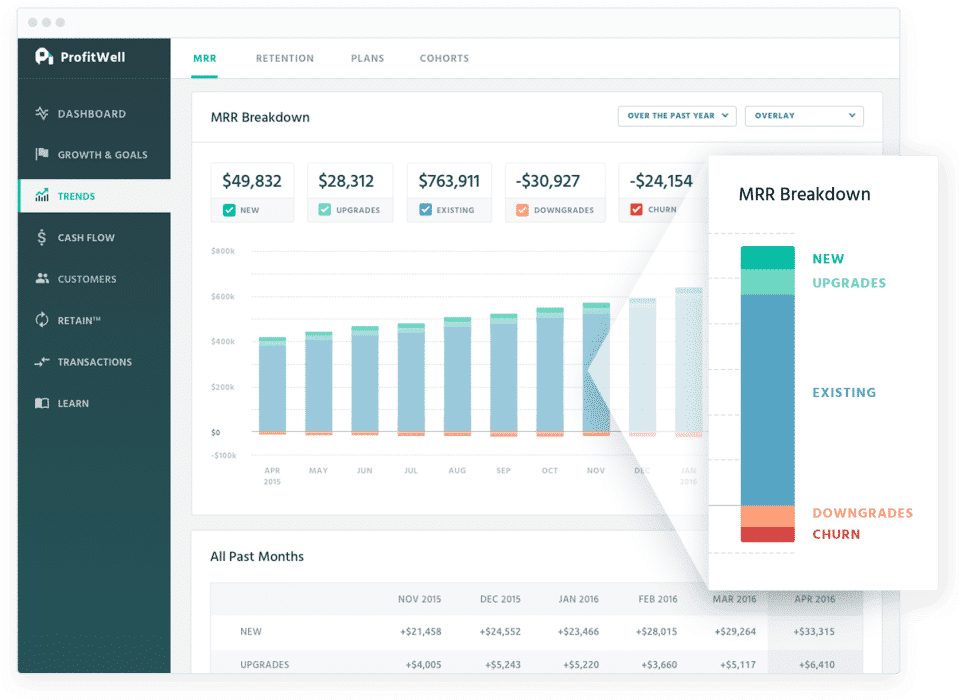 ProfitWell screenshot