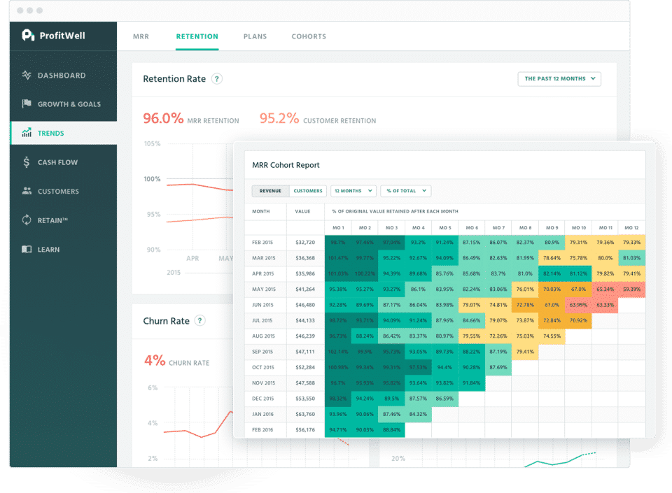ProfitWell screenshot