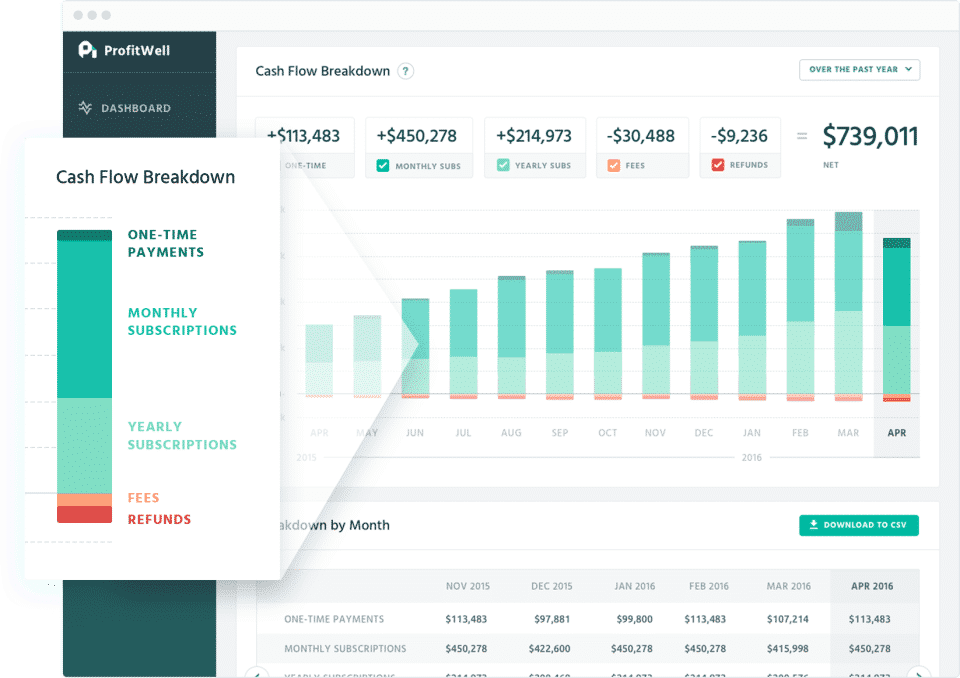 ProfitWell screenshot