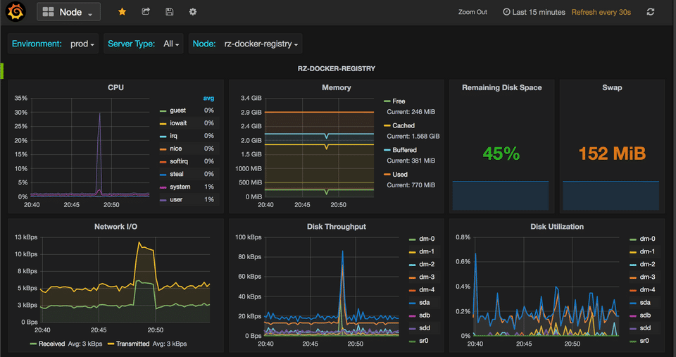 Prometheus screenshot 1