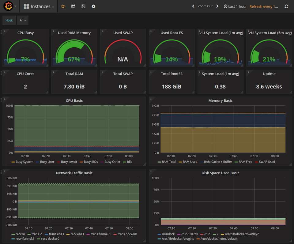 Prometheus screenshot 3