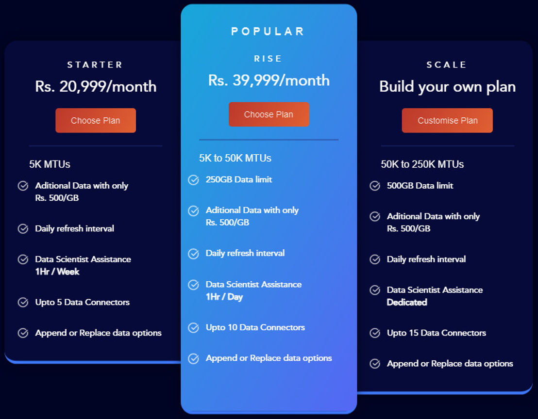 Propellor pricing