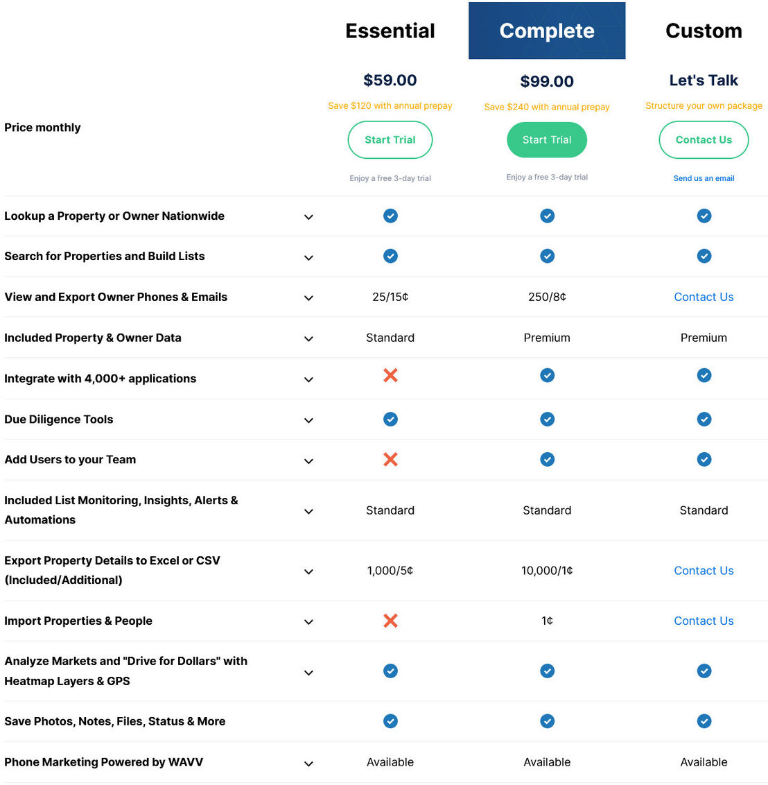 PropertyRadar pricing 2