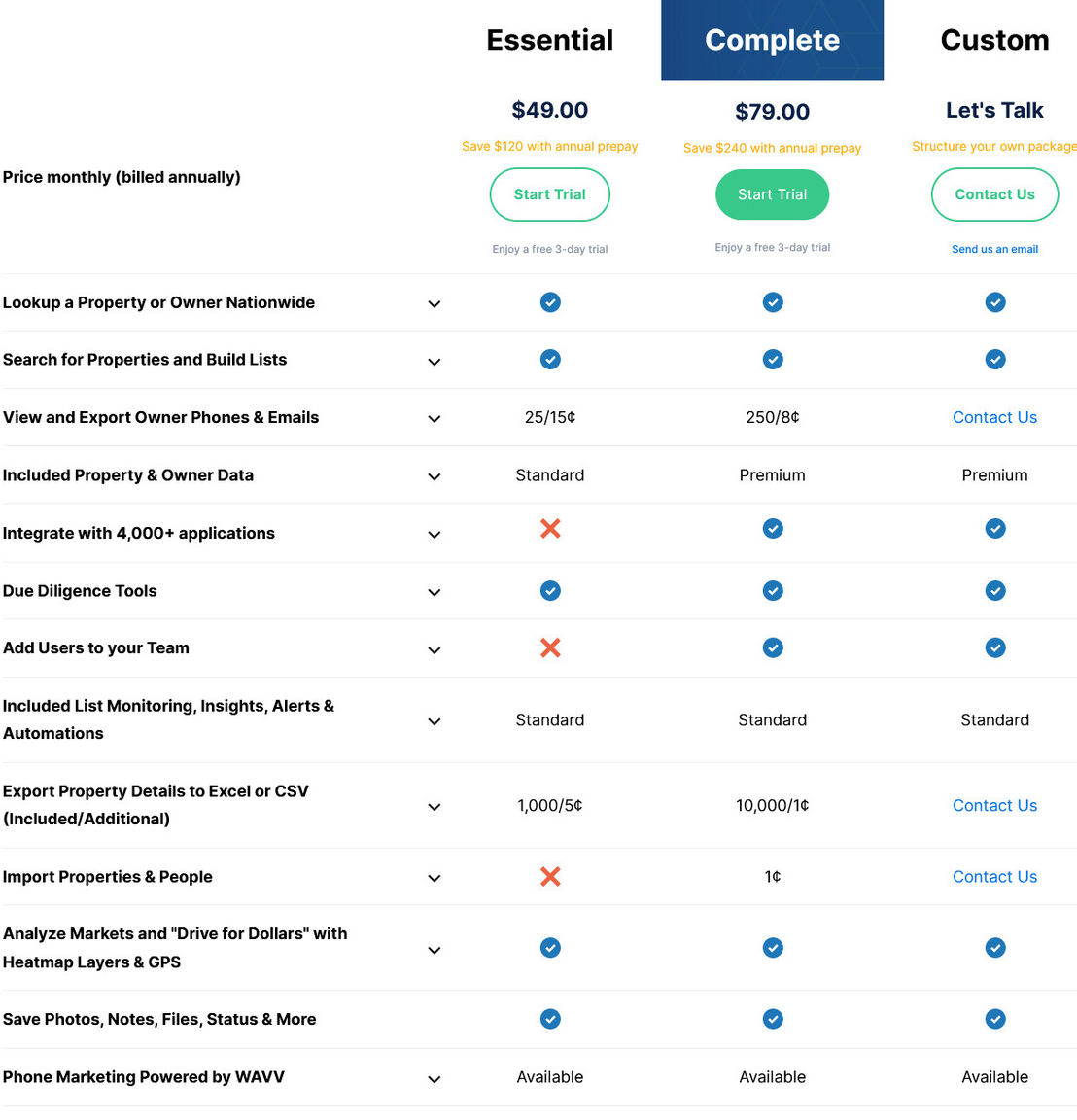 PropertyRadar pricing 1
