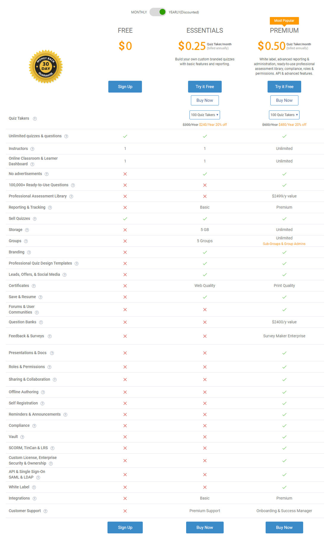 ProProfs Quiz Maker pricing 1
