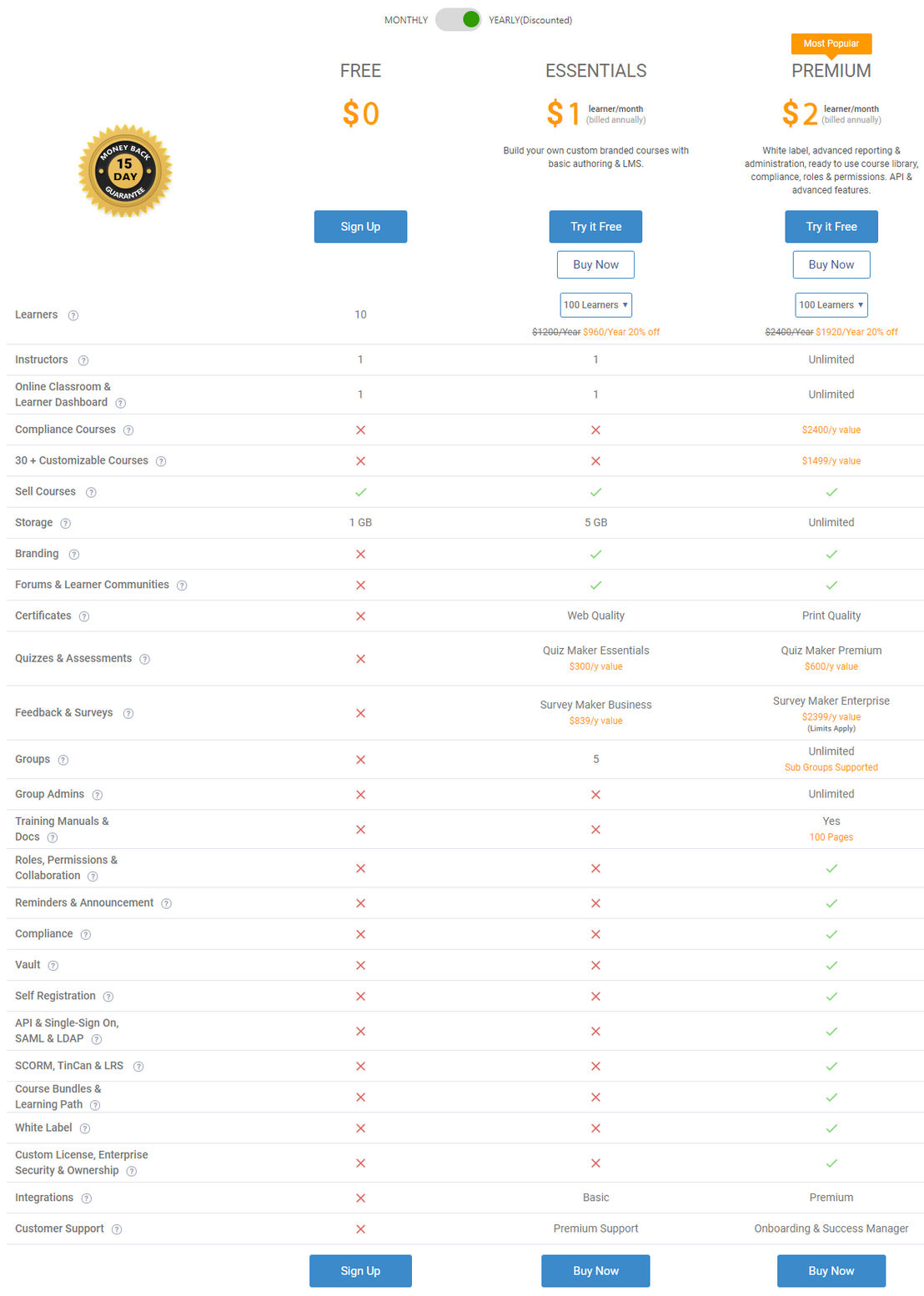 ProProfs Training Maker pricing 2