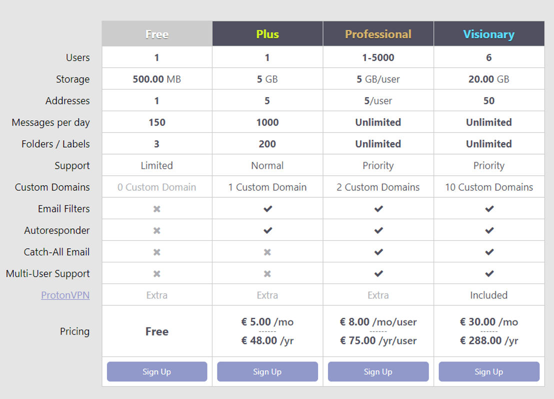 Protonmail pricing 1