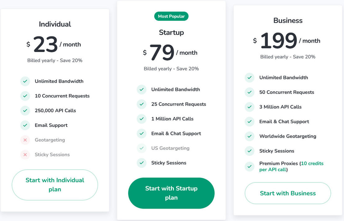 Proxies API pricing 2