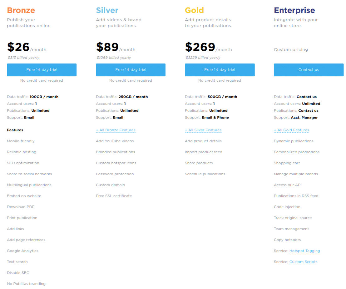 Publitas pricing 2