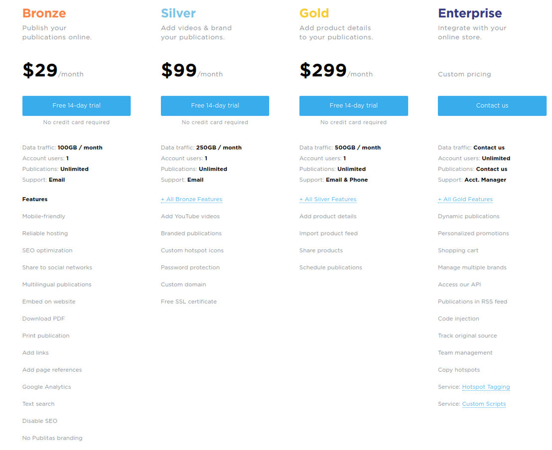 Publitas pricing 1