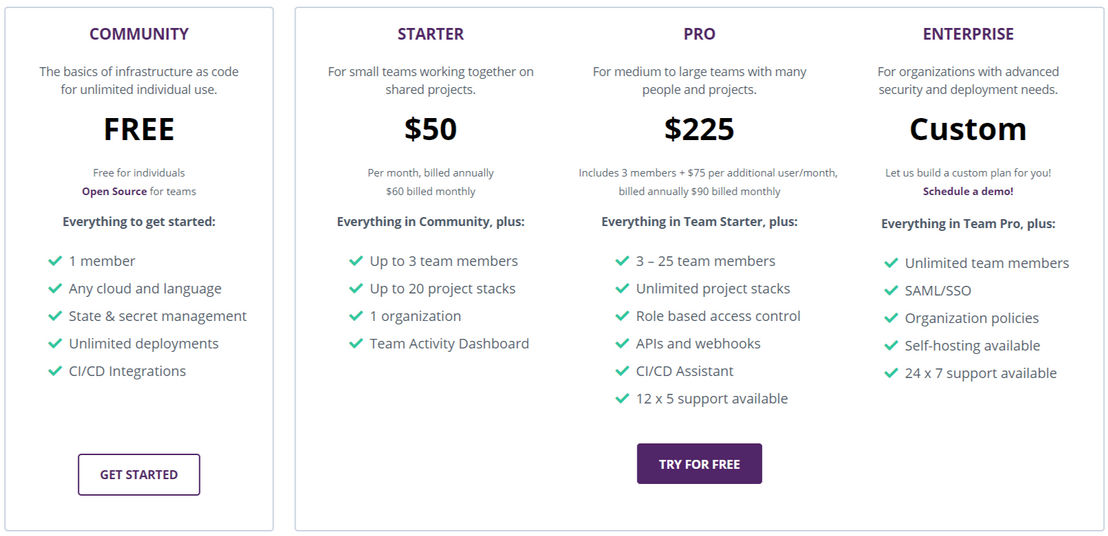 Pulumi pricing 1