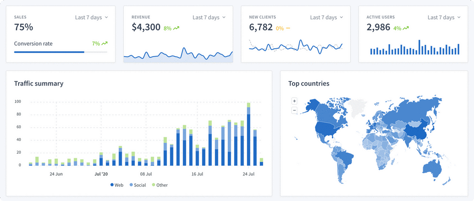 Pushlytics screenshot 3