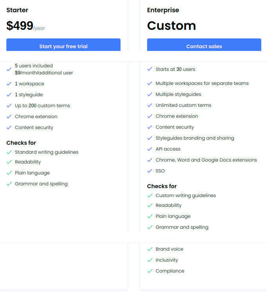 Qordoba pricing 1