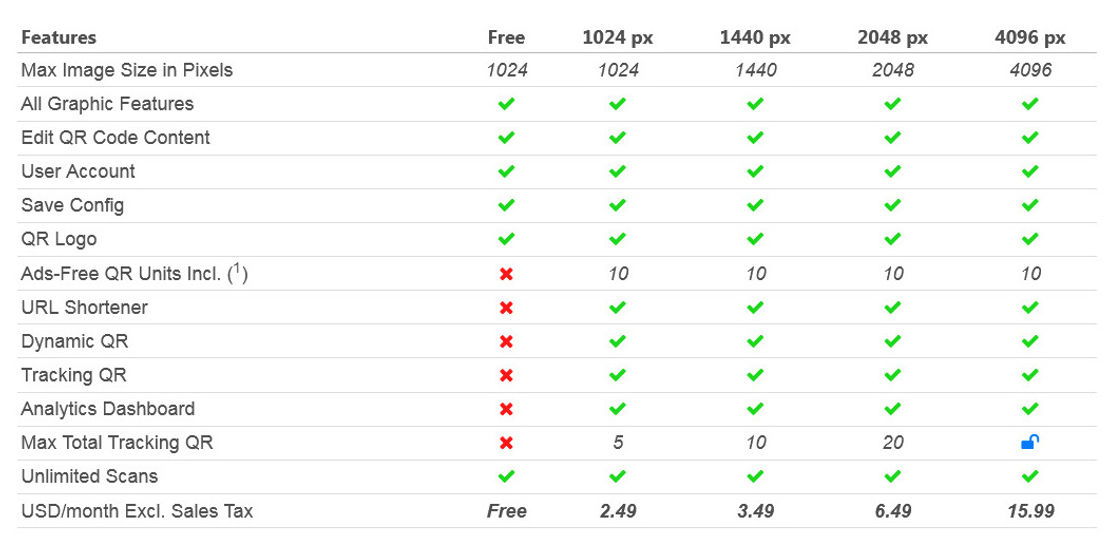 QRcodeLab pricing 1