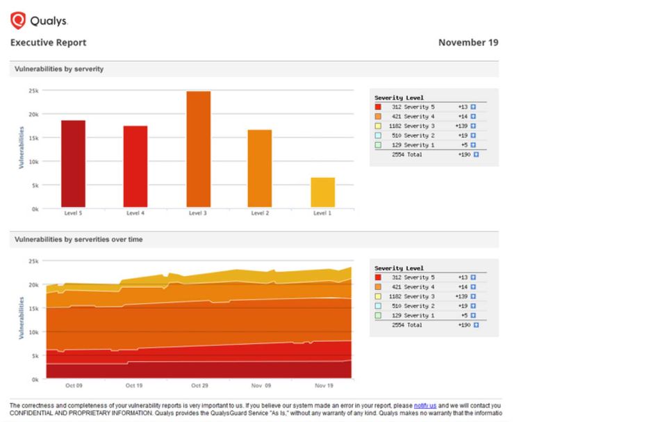 Qualys VM screenshot 4