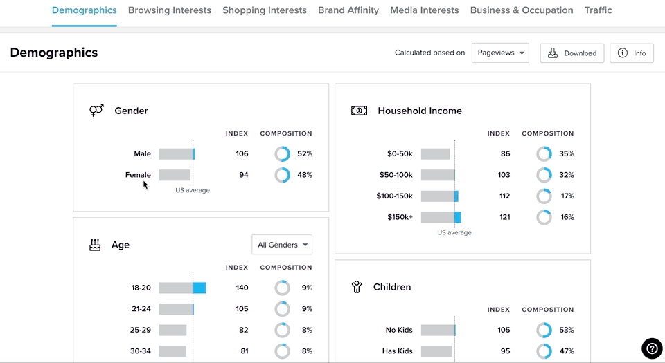 Quantcast Platform screenshot 1