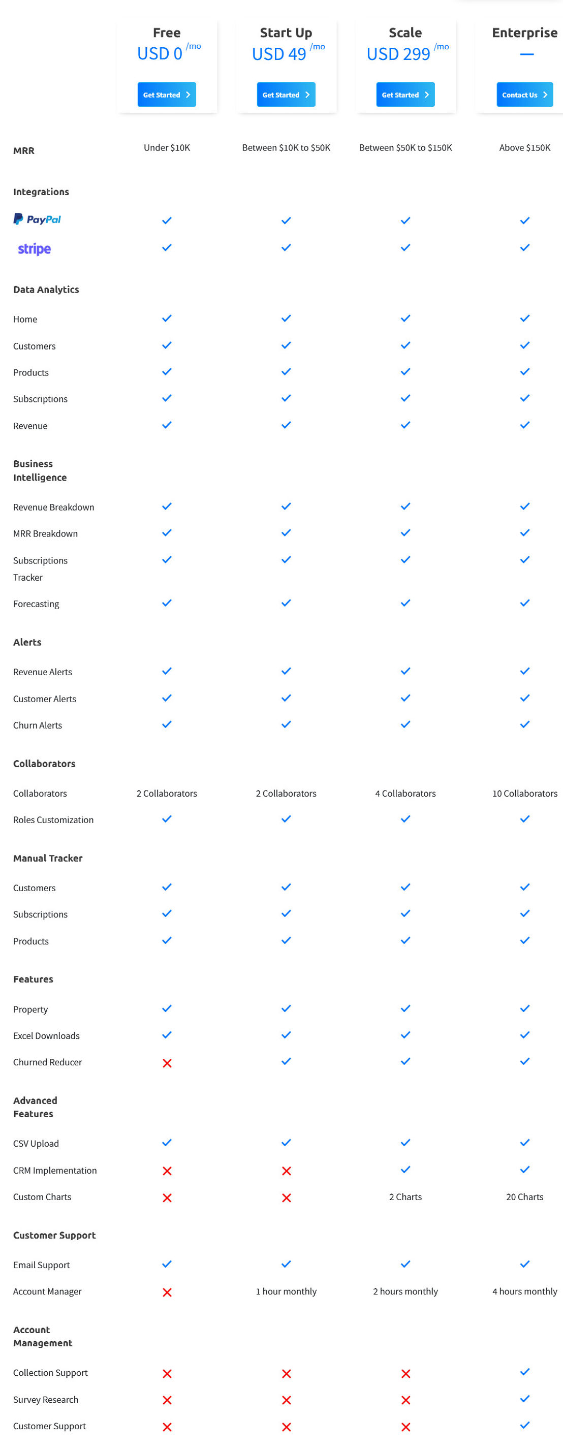 Radix Haven pricing 1