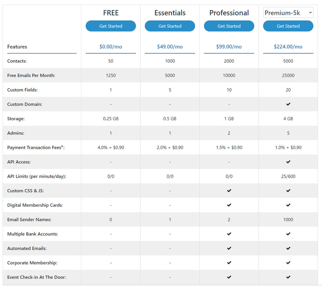 Raklet pricing 1
