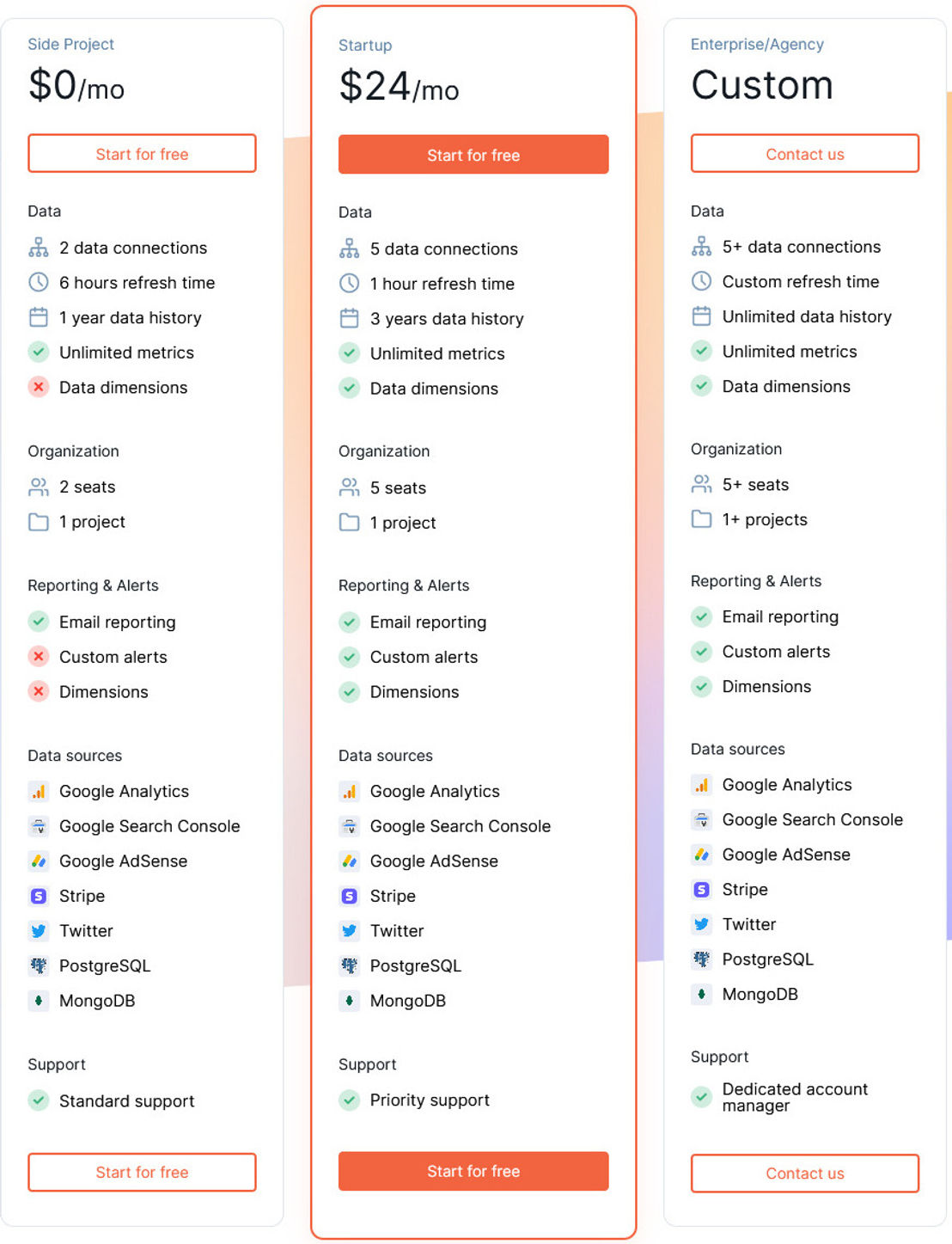 Raport pricing