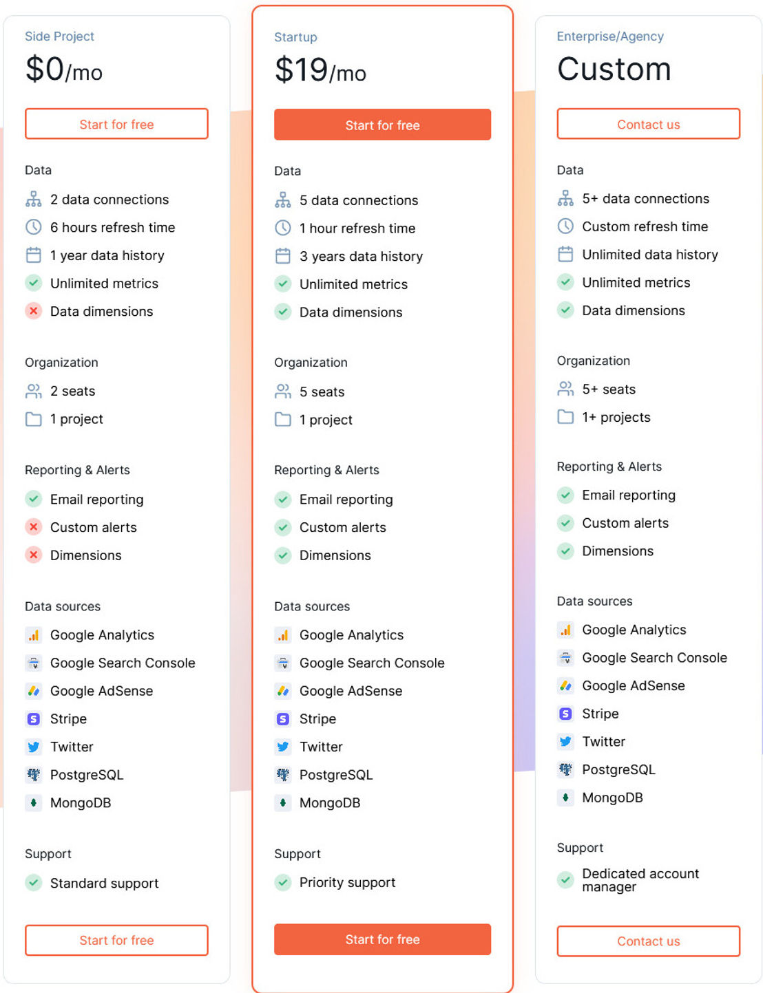 Raport pricing