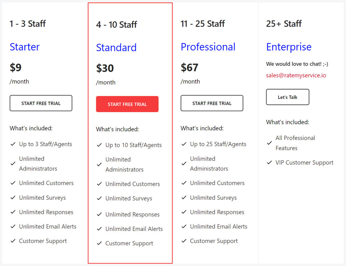 RateMyService pricing 1