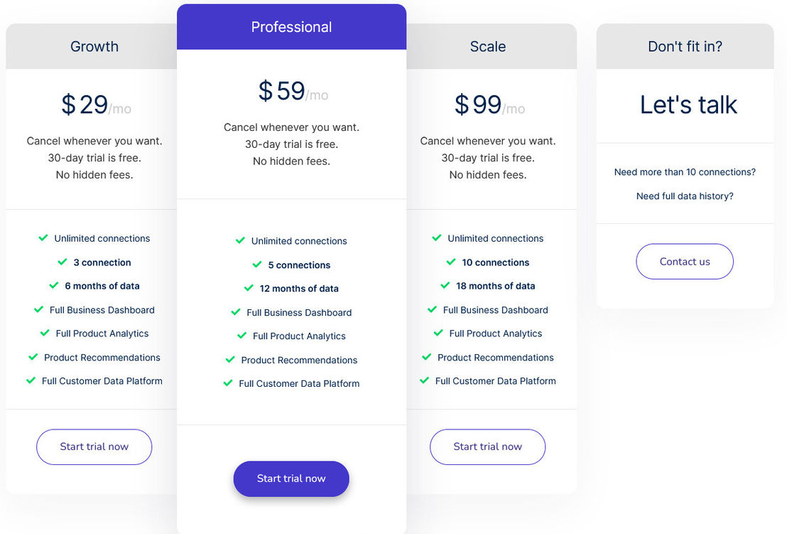 Razzo.io pricing