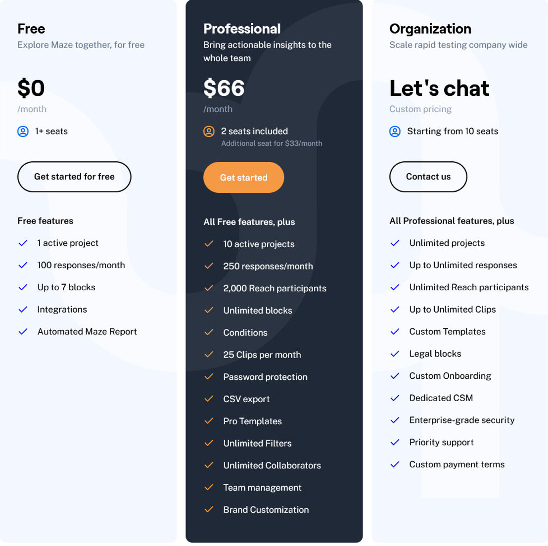 Reach by Maze pricing