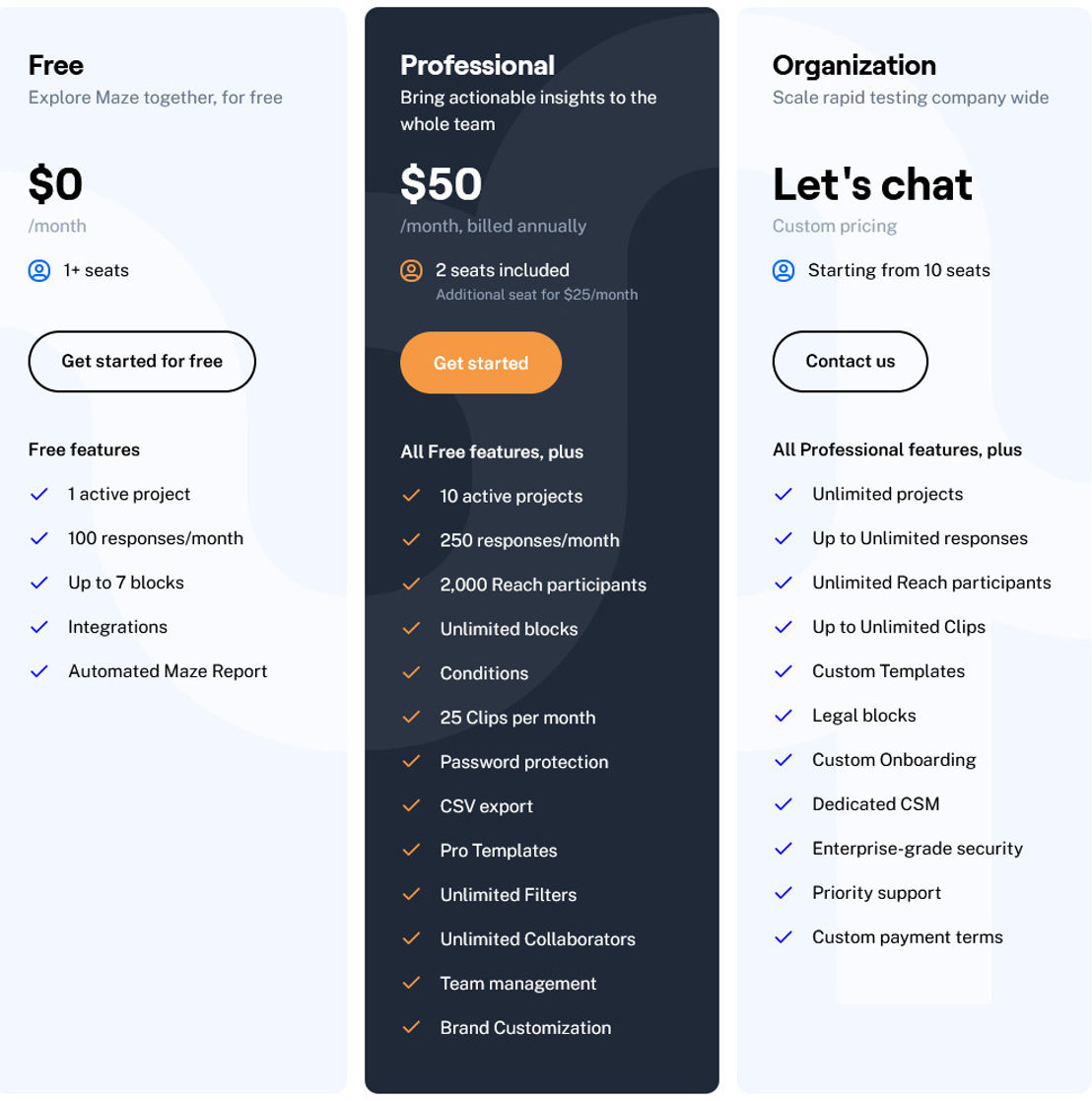 Reach by Maze pricing
