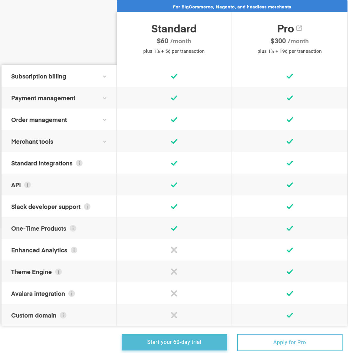 ReCharge pricing 1