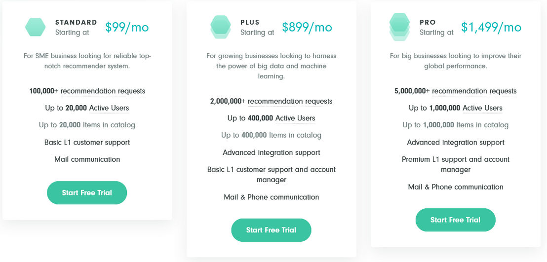 Recombee pricing 1