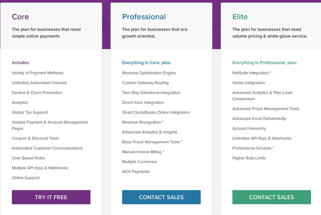 Recurly pricing 1