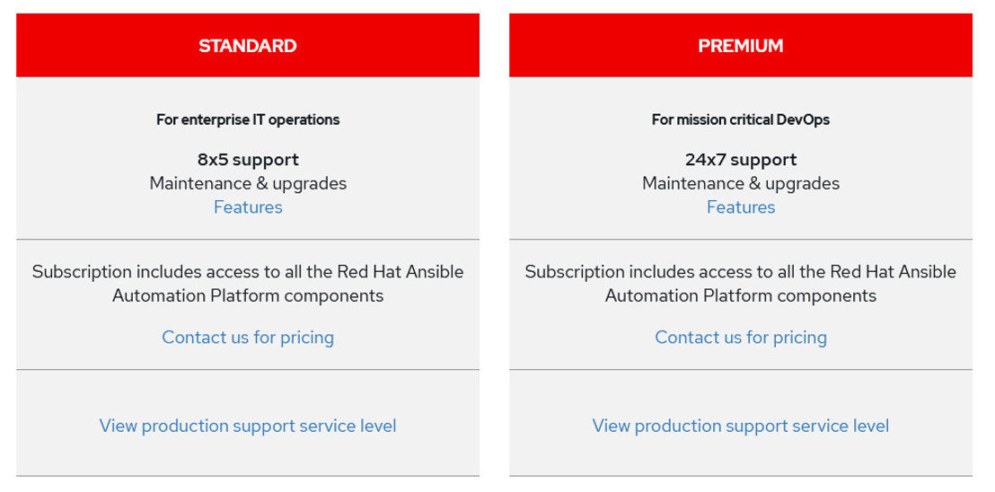 Red Hat Ansible Automation Platform pricing 1