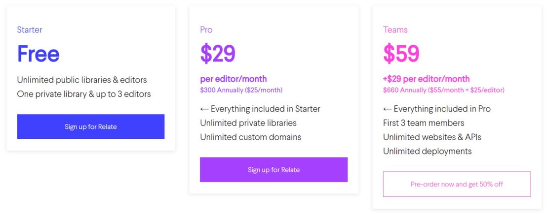Relate pricing 1