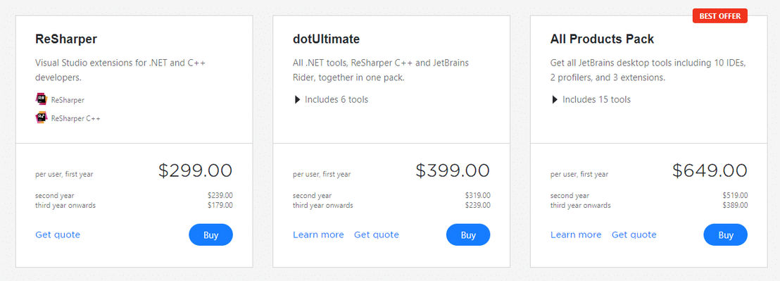 ReSharper pricing