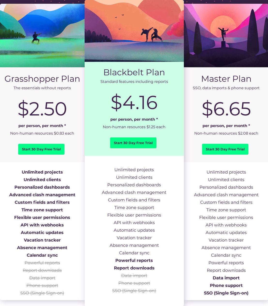 Resource Guru pricing 2