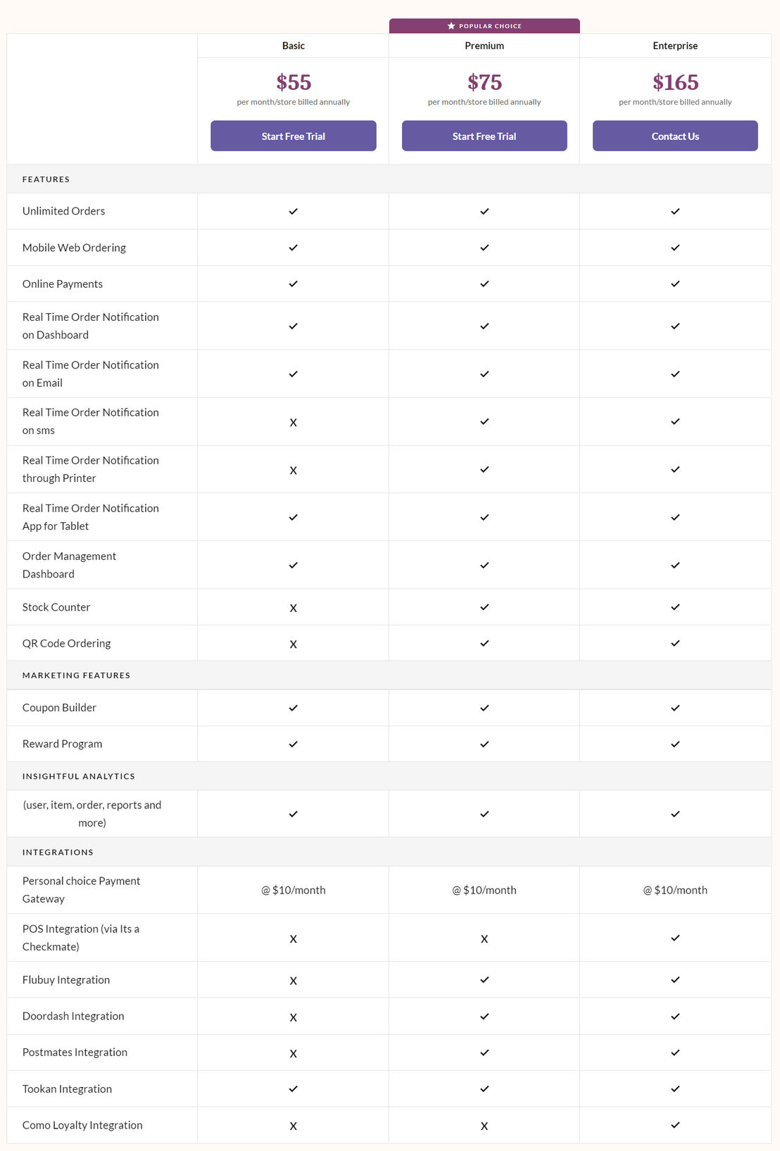 Restolabs pricing 2