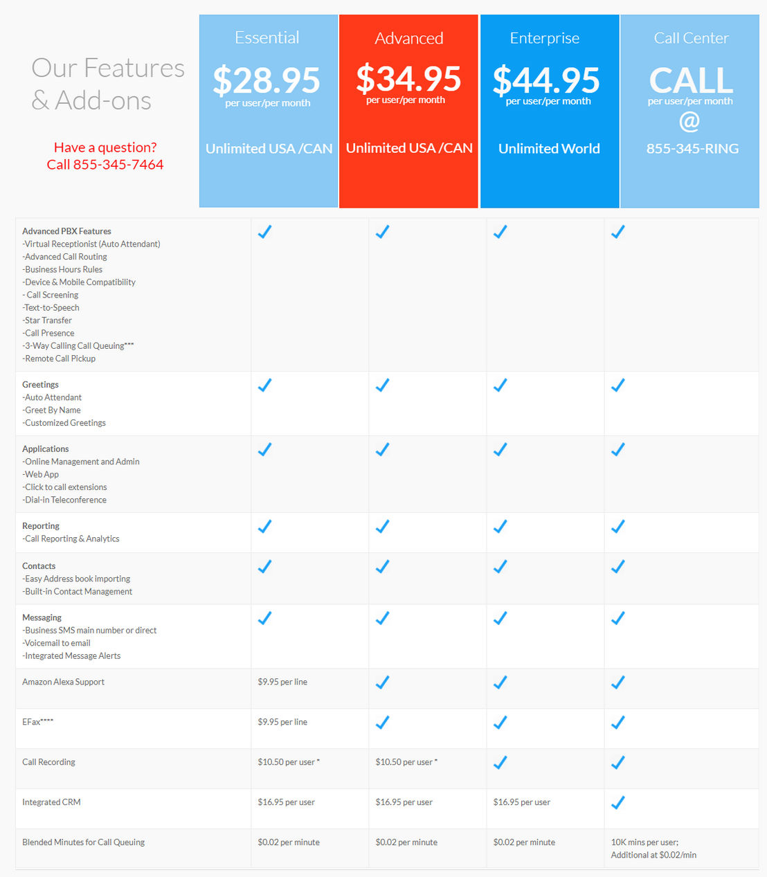 RingByName pricing 1