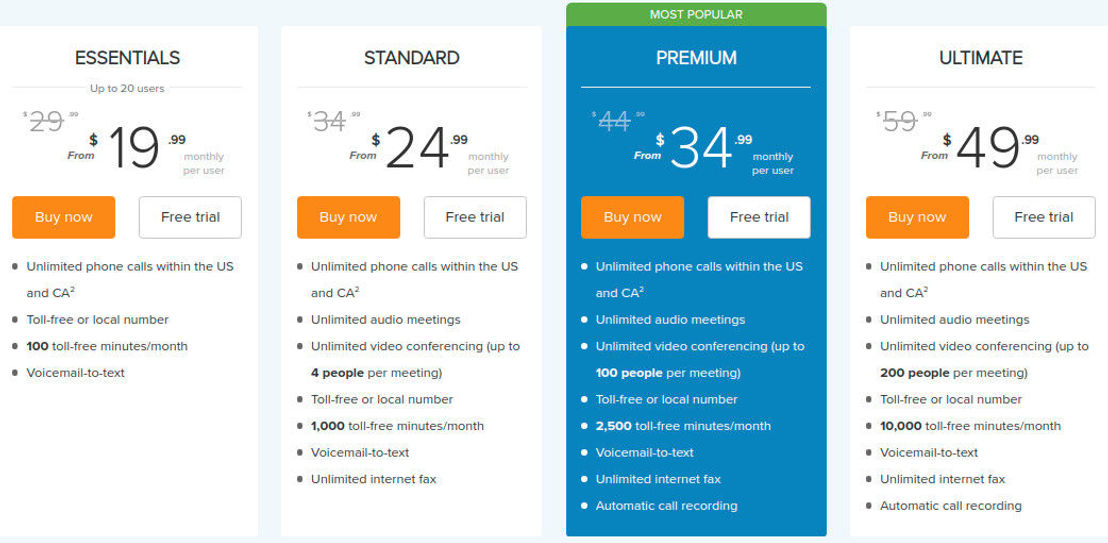 RingCentral Office pricing 2